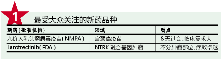 2018獲批的27個重磅潛質(zhì)新藥,！PD-1差異化競爭成焦點