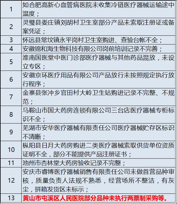 耗材兩票制飛檢！466家械企醫(yī)院被查,，停產(chǎn)整改,、立案調(diào)查