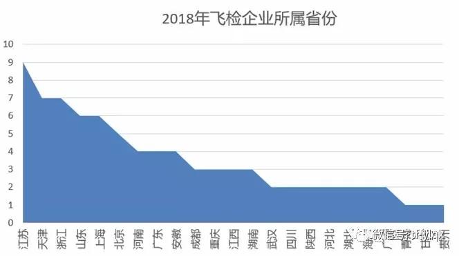 醫(yī)療器械飛檢,，這12項最容易被查