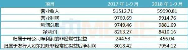 2019醫(yī)藥第一股 這家企業(yè)藥用輔料年售2億多