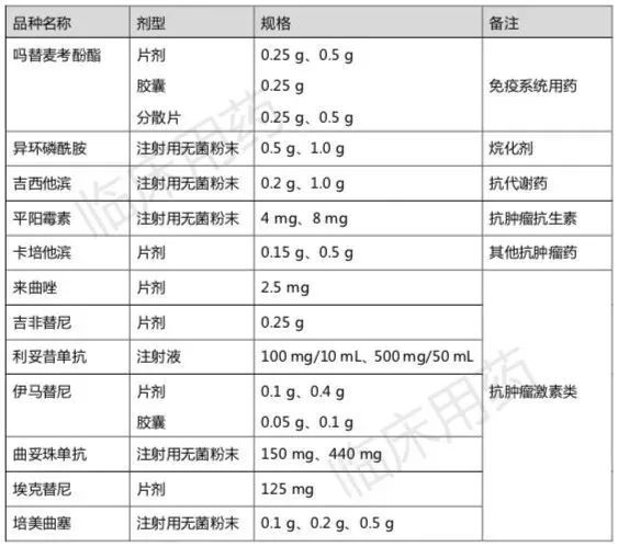 衛(wèi)健委：一批藥不納入費用總額控制（附名單）