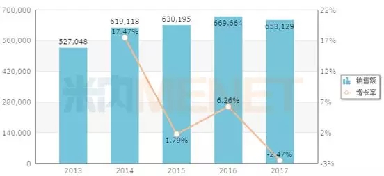 65億市場又迎來攪局者 石四藥兩藥品獲批