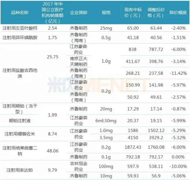 降破地板價(jià),？33個(gè)注射劑主動(dòng)降價(jià)意欲何為