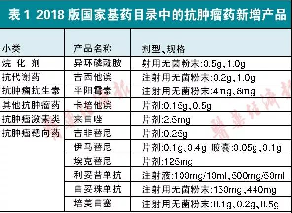 2019三醫(yī)聯(lián)動影響更直接,！企業(yè)如何避雷？