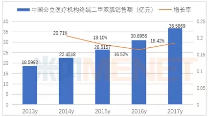 50億降糖神藥6家企業(yè)過一致性評(píng)價(jià) 集中采購能否如愿？