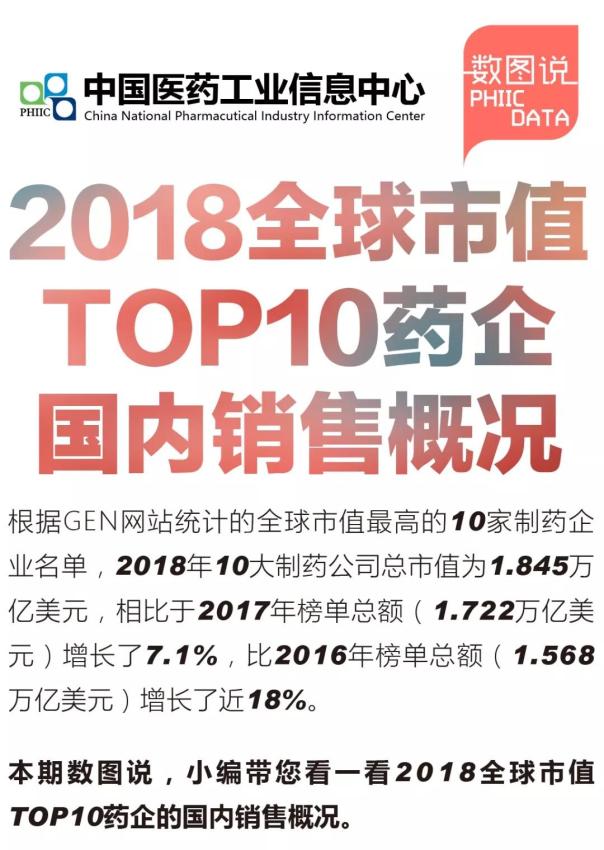 2018全球市值TOP10藥企國(guó)內(nèi)銷售概況