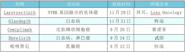 增長達(dá)28.05！國內(nèi)抗癌藥零售終端快速增長