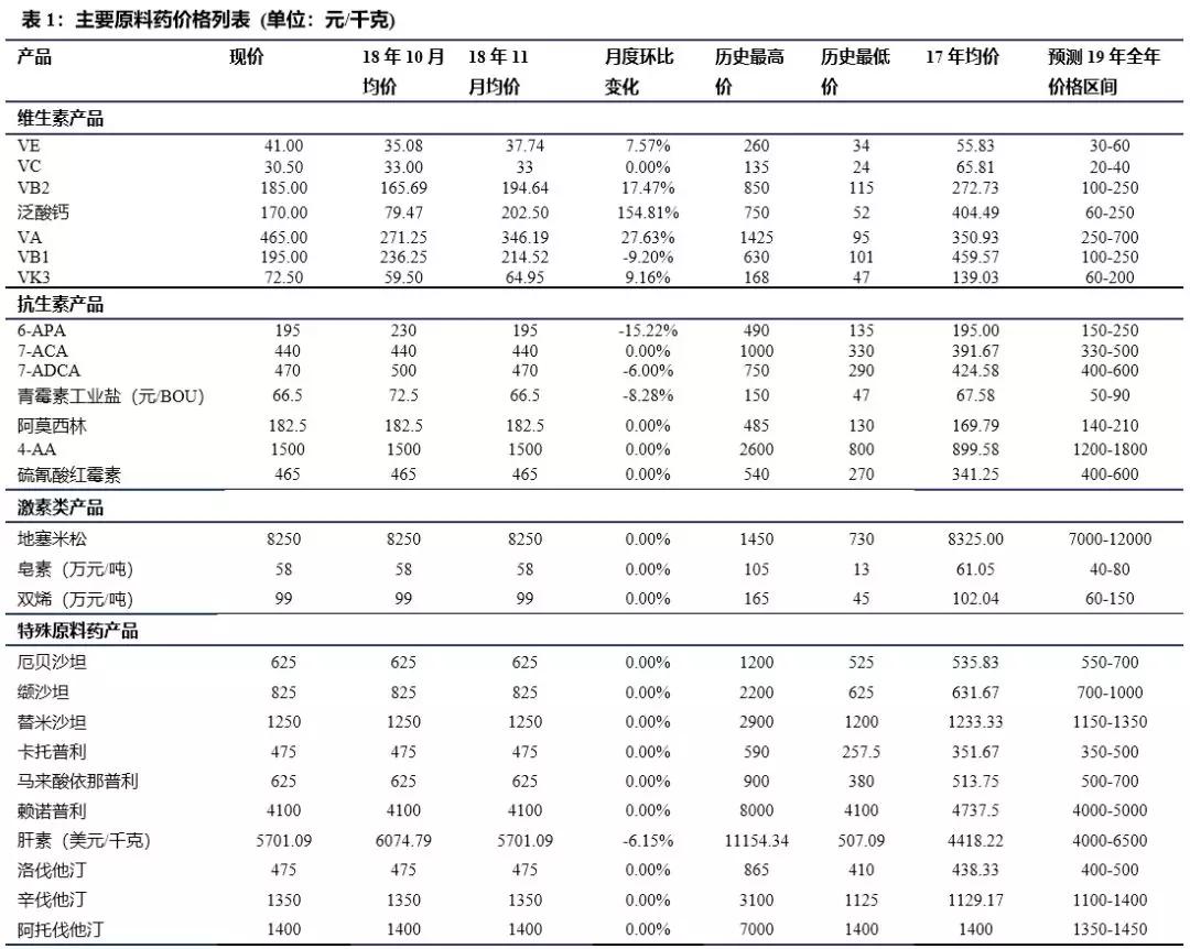 大批藥品漲價了，有的甚至翻了一倍！