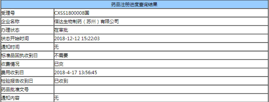 400億市場，第二家國產(chǎn)PD-1上市