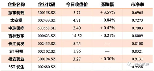 2018醫(yī)藥股漲跌榜評述：不破不立 愛恨交集