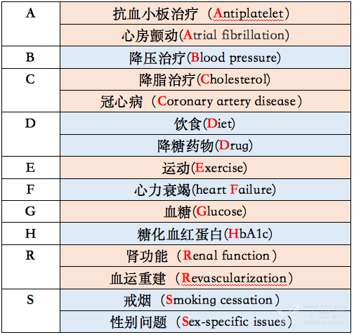 關(guān)于血糖,，心內(nèi)科醫(yī)生必掌握的 15 個(gè)診療要點(diǎn)