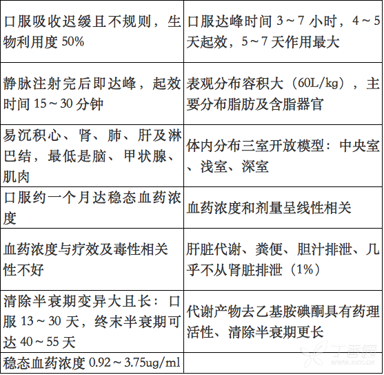 史上超強(qiáng)版攻略：胺碘酮用法大全