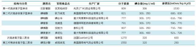 造影劑沒那么簡單：這 10 個問題 90 的醫(yī)生都答錯了,！