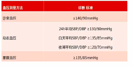 重磅更新,！2018 年中國(guó)高血壓防治指南要點(diǎn)
