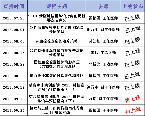 直播預(yù)告：基于臨床病例解讀 2018 肺栓塞診治與預(yù)防指南——關(guān)于急性肺栓塞的治療