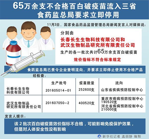 長春長生疫苗事件后,，每個人都該知道的 7 個答案