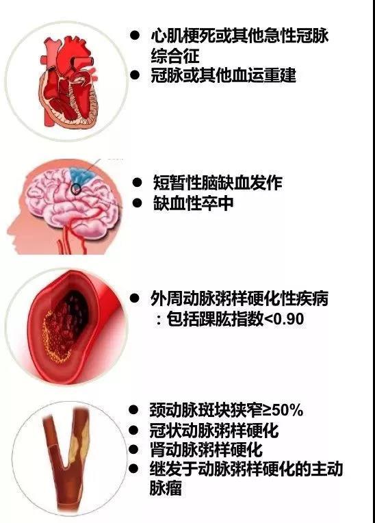 他汀+阿司匹林，一對兒好搭檔