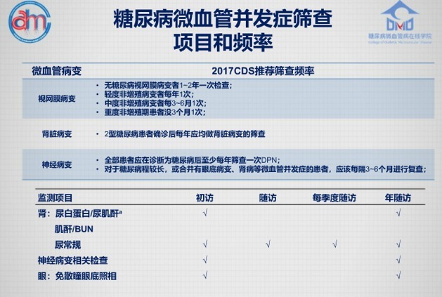 孫子林教授：糖尿病并發(fā)癥「勞民傷財(cái)」,，三級預(yù)防助力