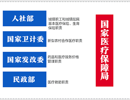 最強(qiáng)醫(yī)保局今日正式掛牌！業(yè)界眾說紛紜……