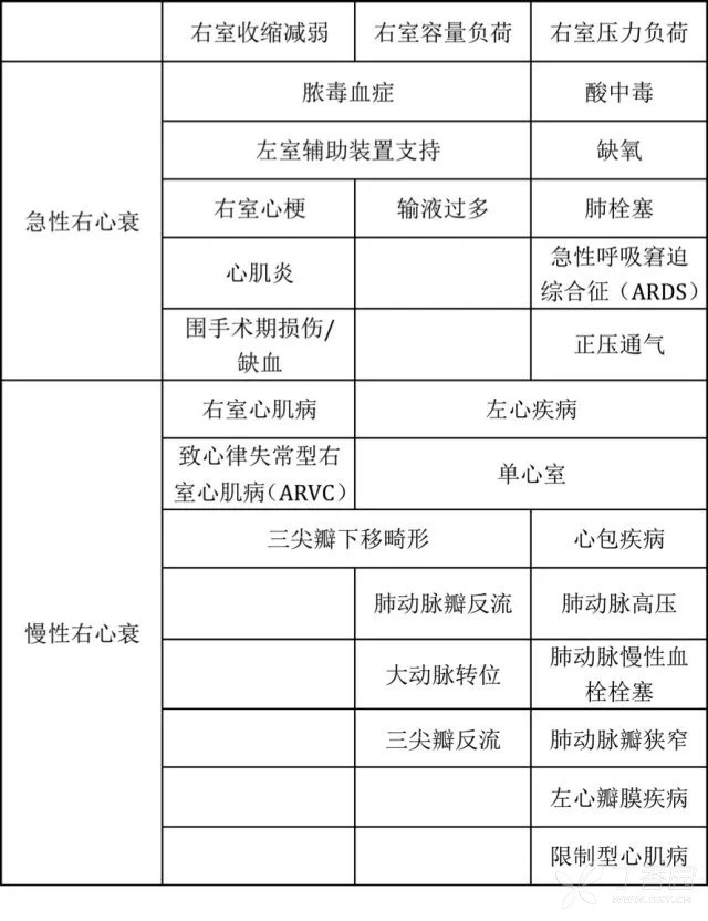 2018 年 AHA 科學聲明：右心衰評估與管理