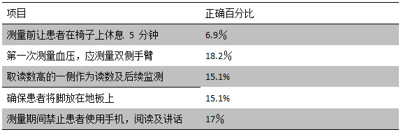 2017 即將過去,，這一年的高血壓臨床指南進(jìn)展你知道嗎？