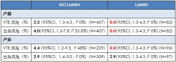 妊娠合并原發(fā)性血小板增多癥患者血栓風險不容忽視