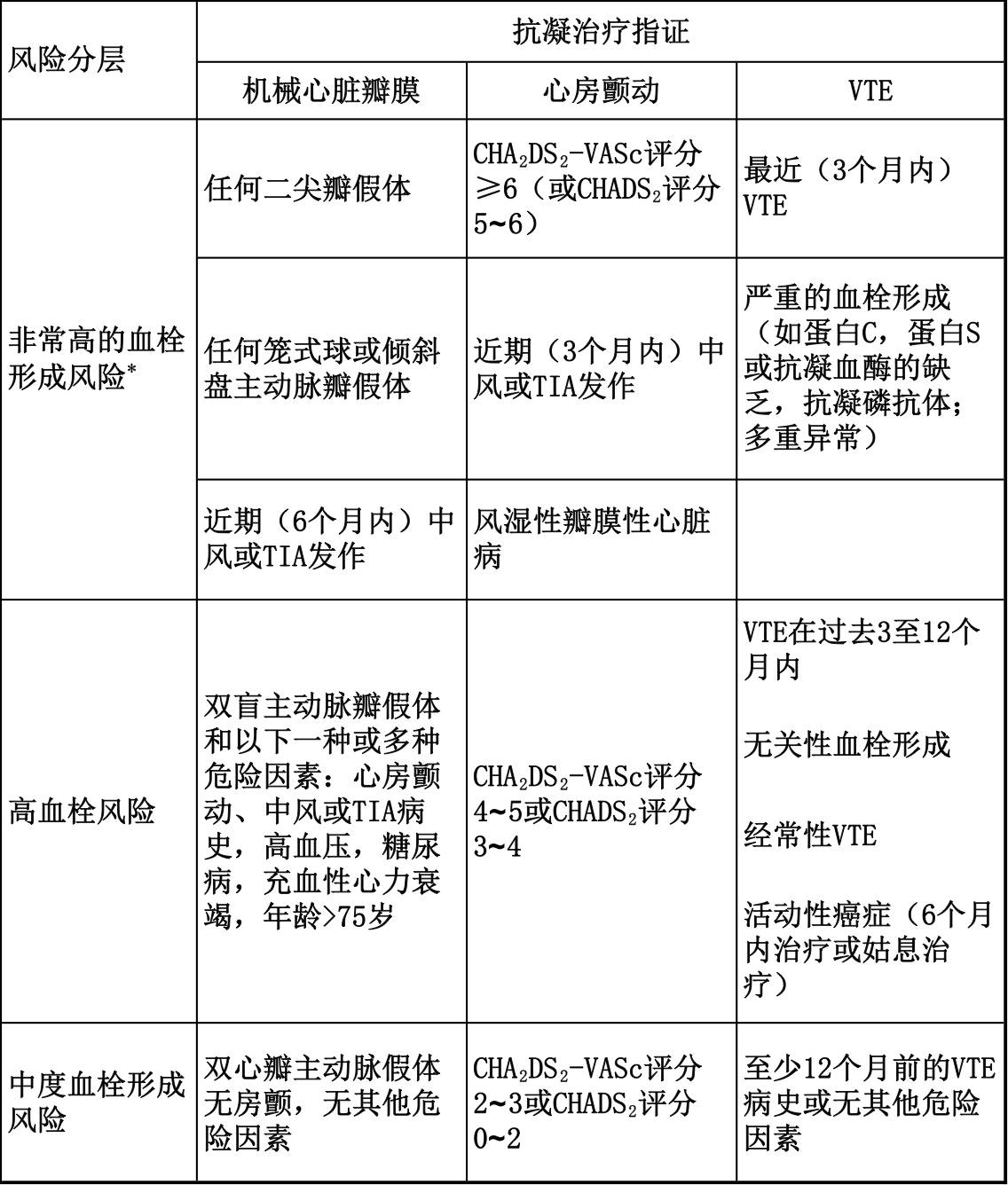 術(shù)前停華法林患者死亡,，「圍手術(shù)期抗凝」究竟怎么抗