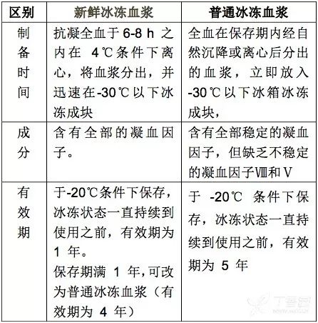 輸注不同血制品如何安排順序,？解答臨床輸血 12 問