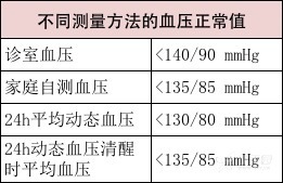 快速上手版：2017 年中國老年高血壓診治共識