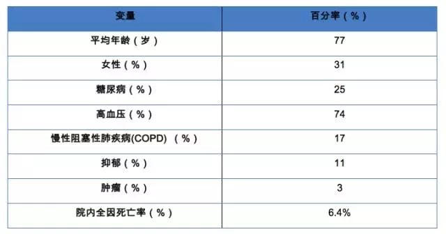 急性冠脈綜合征（ACS）后的抗血小板藥物處方