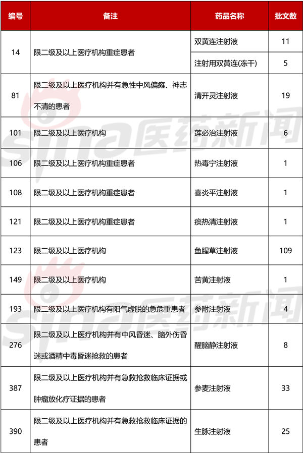 輔助用藥大限將至 中藥注射劑的自救還來得及嗎,？