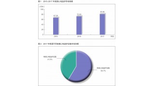 心電監(jiān)護(hù)設(shè)備自主創(chuàng)新能力逐漸提升