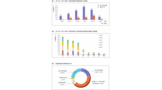 我國(guó)創(chuàng)新醫(yī)療器械特別審批新進(jìn)展概覽