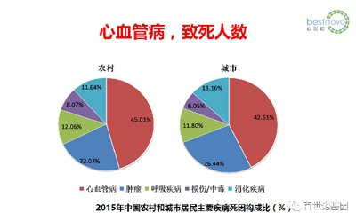 精準(zhǔn)醫(yī)學(xué)，“心”的希望 ——心血管精準(zhǔn)醫(yī)學(xué)產(chǎn)業(yè)化的前景與挑戰(zhàn)