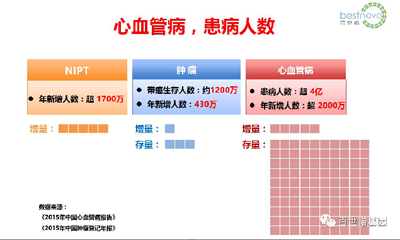 精準(zhǔn)醫(yī)學(xué)，“心”的希望 ——心血管精準(zhǔn)醫(yī)學(xué)產(chǎn)業(yè)化的前景與挑戰(zhàn)