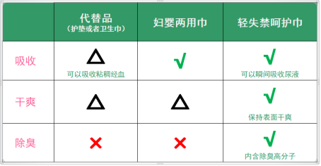 運(yùn)動中突然輕度漏尿？不要慌,，這是人們常說的輕失禁