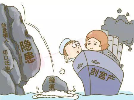 瘢痕子宮再孕如同給打過(guò)補(bǔ)丁的氣球吹氣 暗藏風(fēng)險(xiǎn)