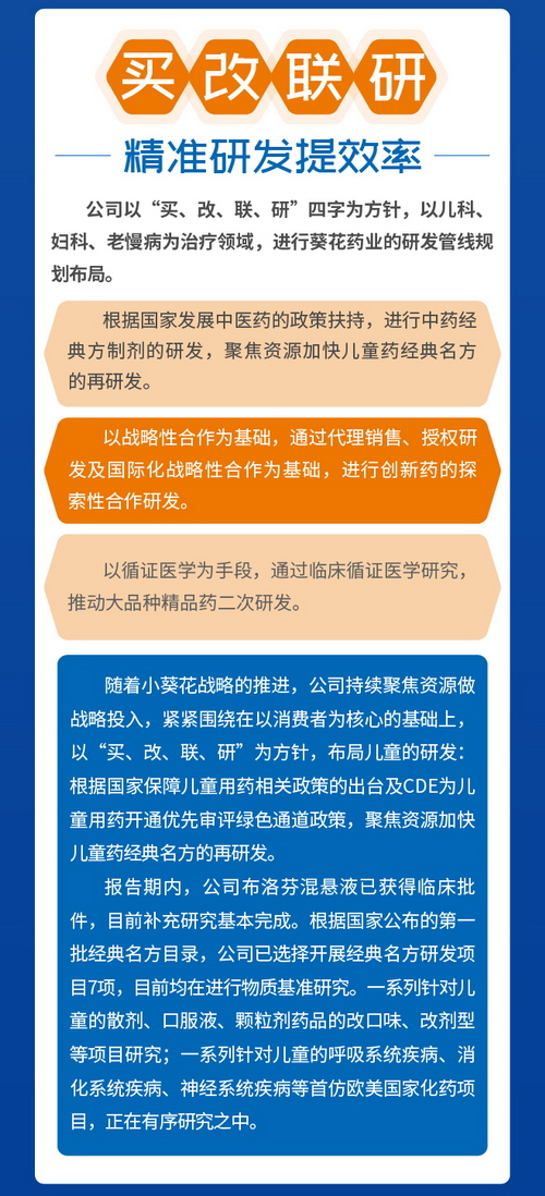 葵花藥業(yè)凈利增長32.85% 夯實小葵花領(lǐng)軍優(yōu)勢