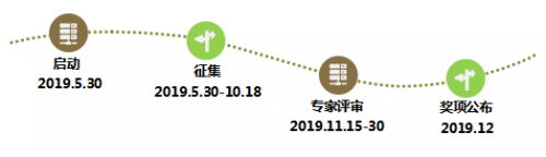 “大醫(yī)有道 醫(yī)術(shù)仁心”病例征集活動開獎啦