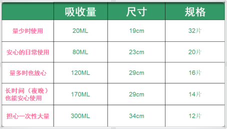 運(yùn)動中突然輕度漏尿,？不要慌，這是人們常說的輕失禁