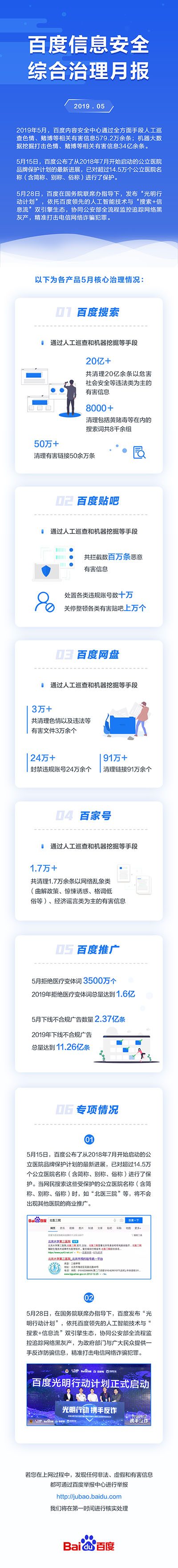 百度5月拒絕醫(yī)療推廣變體詞3500萬個 已對14.5萬公立醫(yī)院進行品牌保護