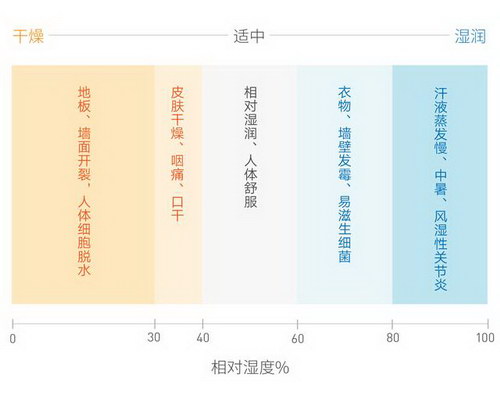 養(yǎng)生？你養(yǎng)對了嗎